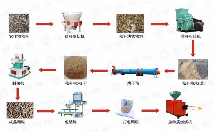 金格瑞生產(chǎn)全套生產(chǎn)線(xiàn)設備