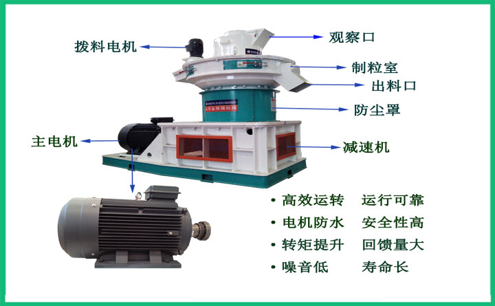 金格瑞560生物質(zhì)顆粒機結構圖