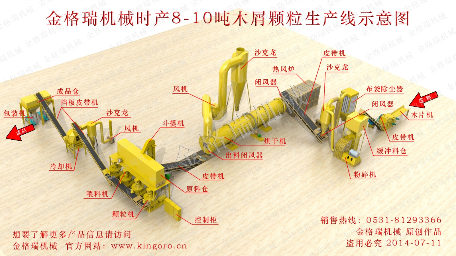 8-10T木屑顆粒生產(chǎn)線(xiàn)示意圖副本.jpg