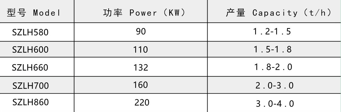 木屑顆粒機產(chǎn)品參數.jpg