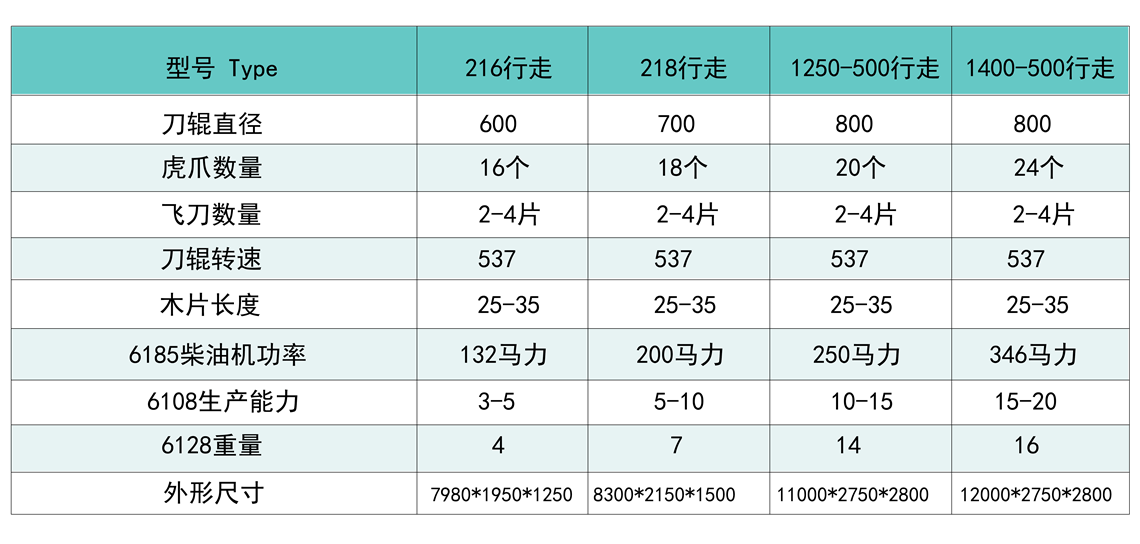 移動(dòng)式破碎機參數.png