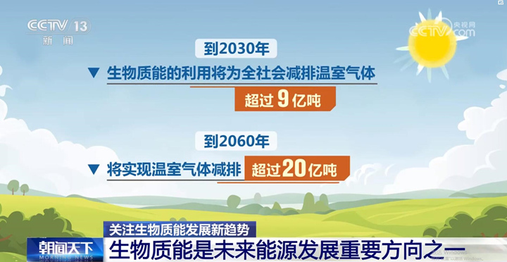 到2060年，將實(shí)現溫室氣體減排超過(guò)20億噸。.jpg